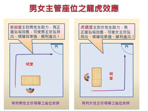 坐在樑下|【辦公室風水】座位原則 (事業運、小人、貴人、對門、廁所、門。